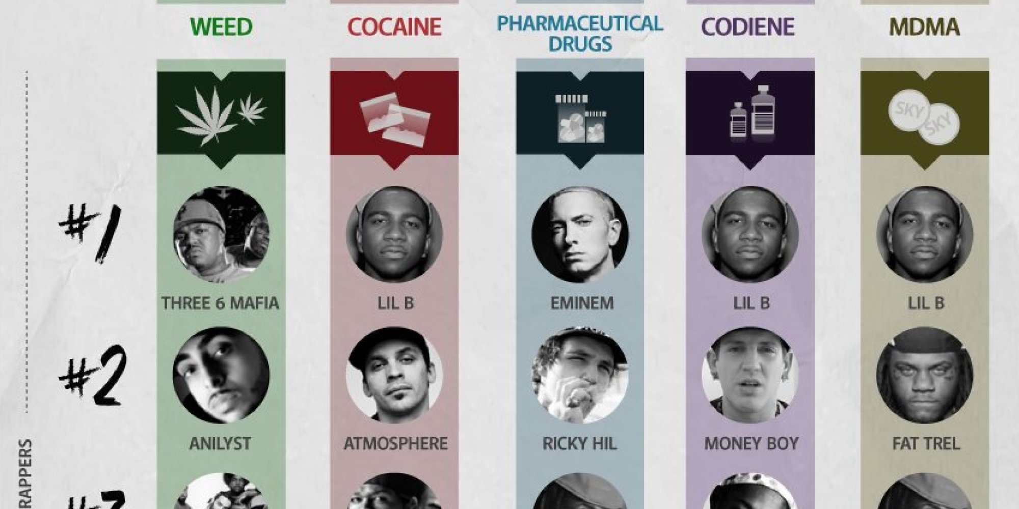 The Effects and Influence of Drugs in Hip Hop