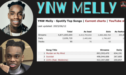 YNW Melly’s Trial Has Increased His Music Streams On Spotify
